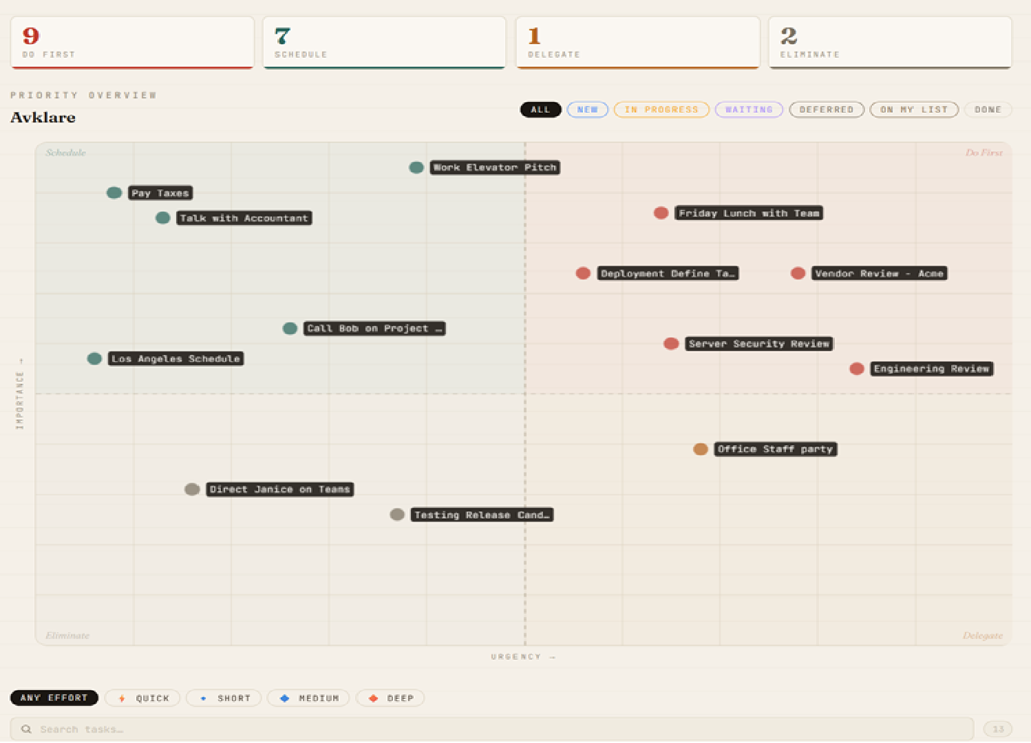 The Avklare Matrix — tasks plotted by urgency and importance